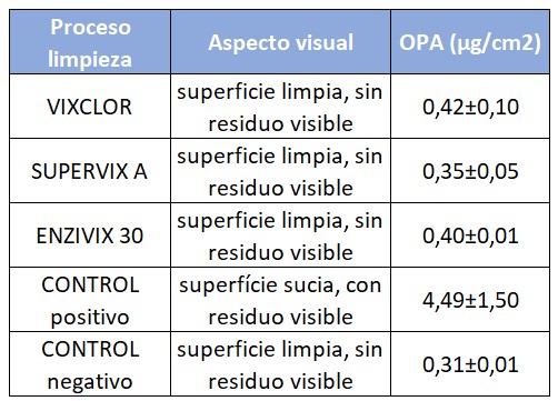 Resultados del aspecto visual y la determinación