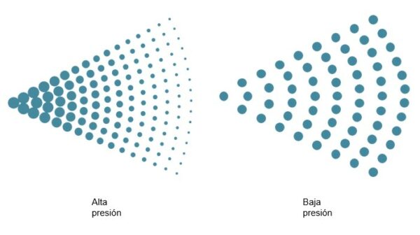 alta presicón vs baja presión